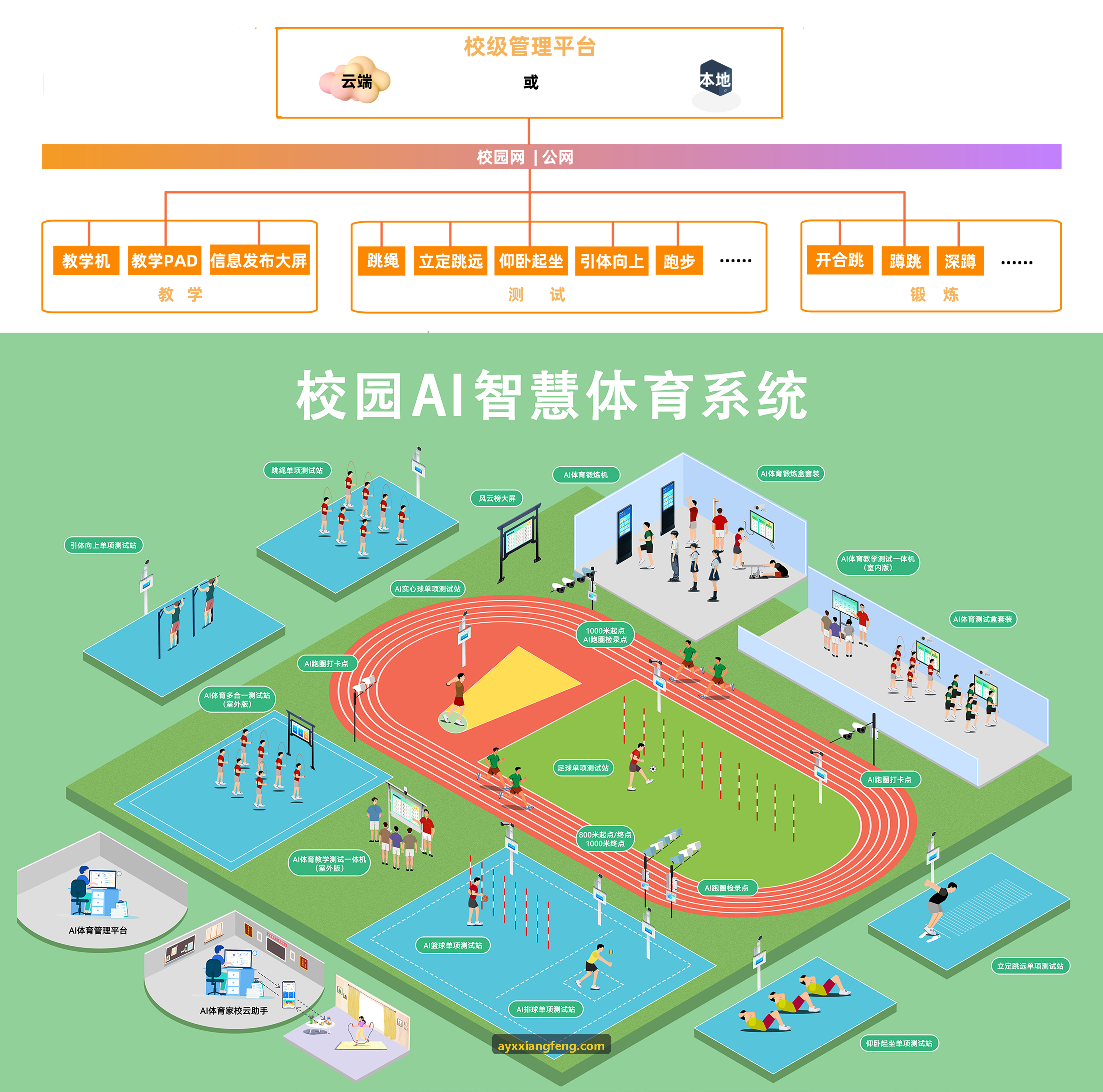 AYX战术模型研究